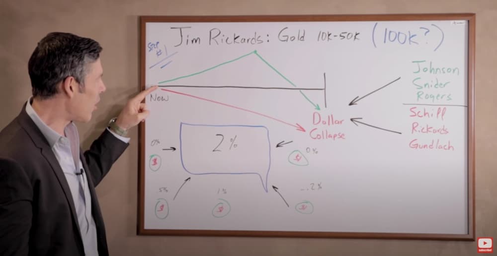 1. jim rodgers and brent johnson think dollar is going up first