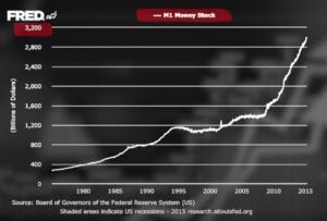 M1 money supply