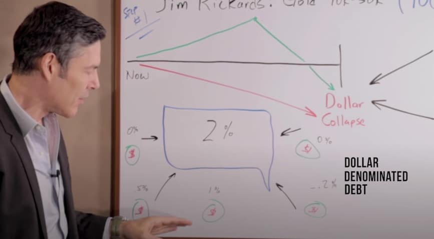 dollar milkshake theory - dollar denomionated debt out side the country