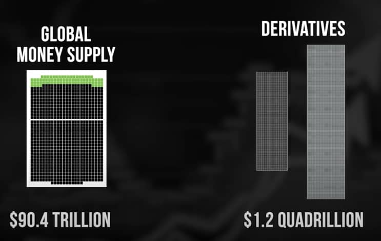 look at the derivatives market, which is over one quadrillion