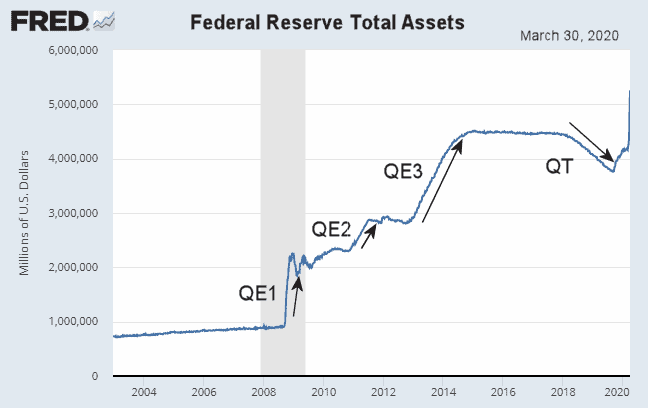 Federal_Reserve_Total_Assets_for_2020_0
