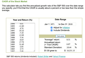 CAGR of the stock market