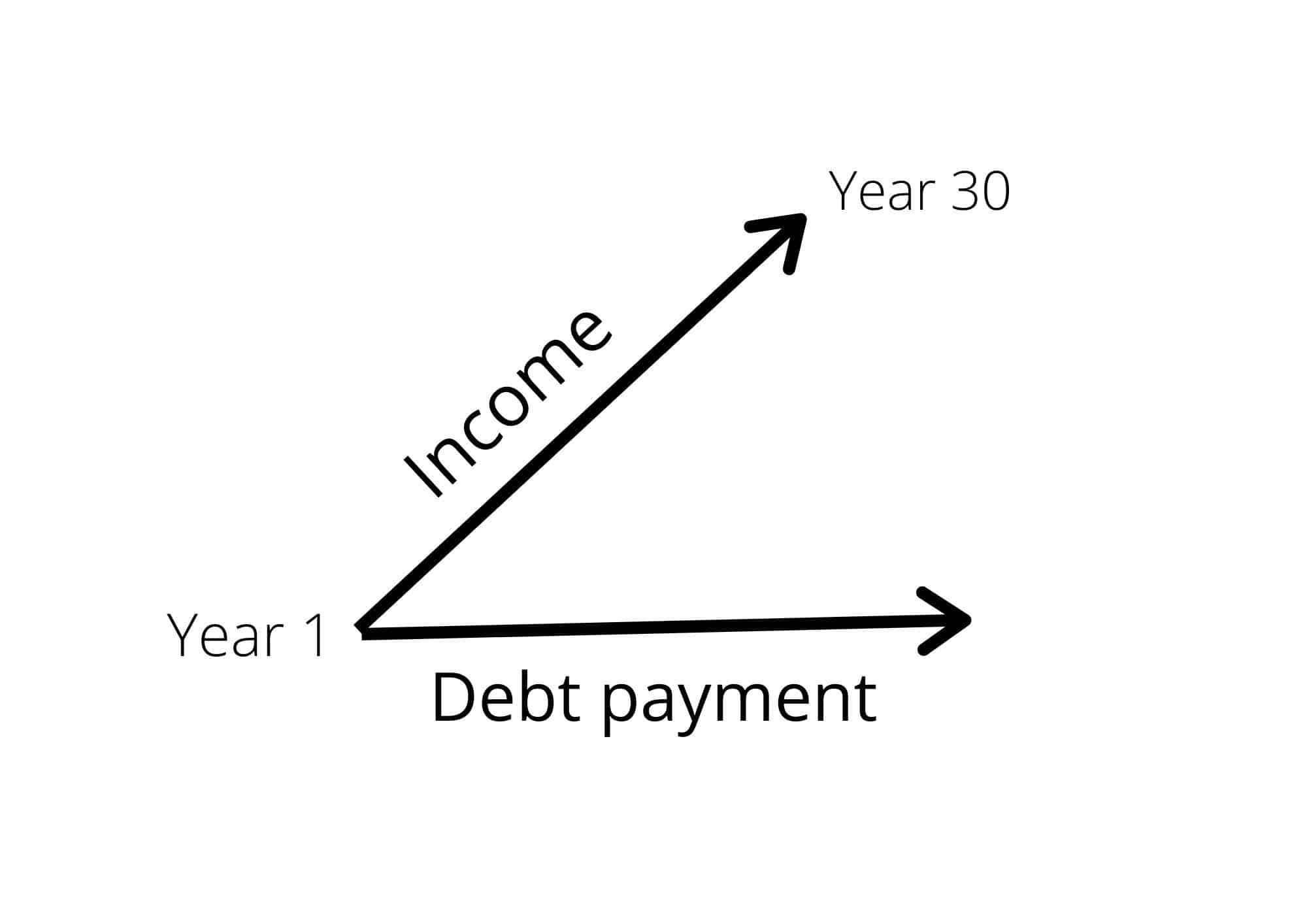 how your income works