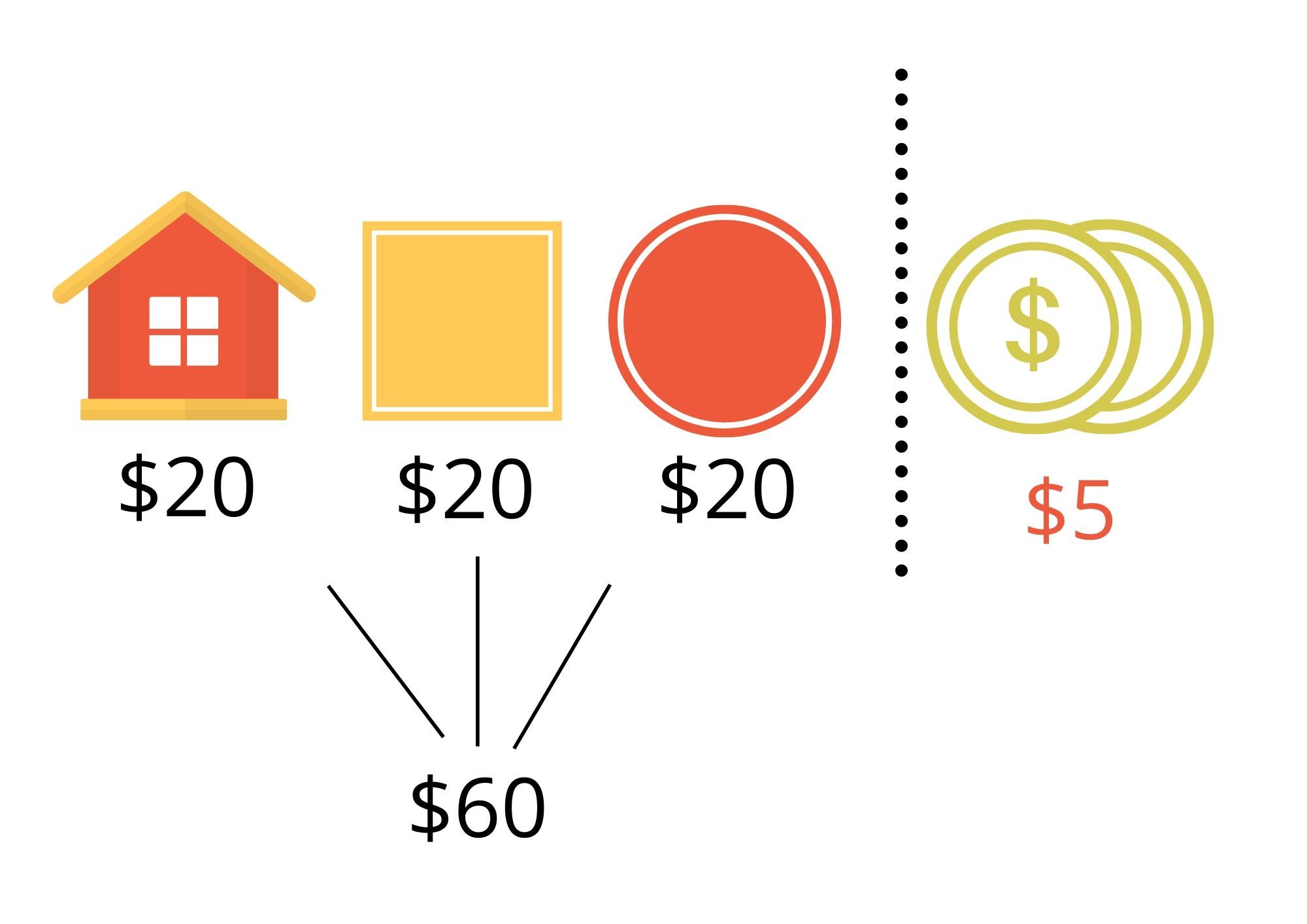 how inflation works