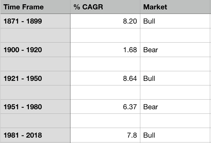 results of the cagr calculator
