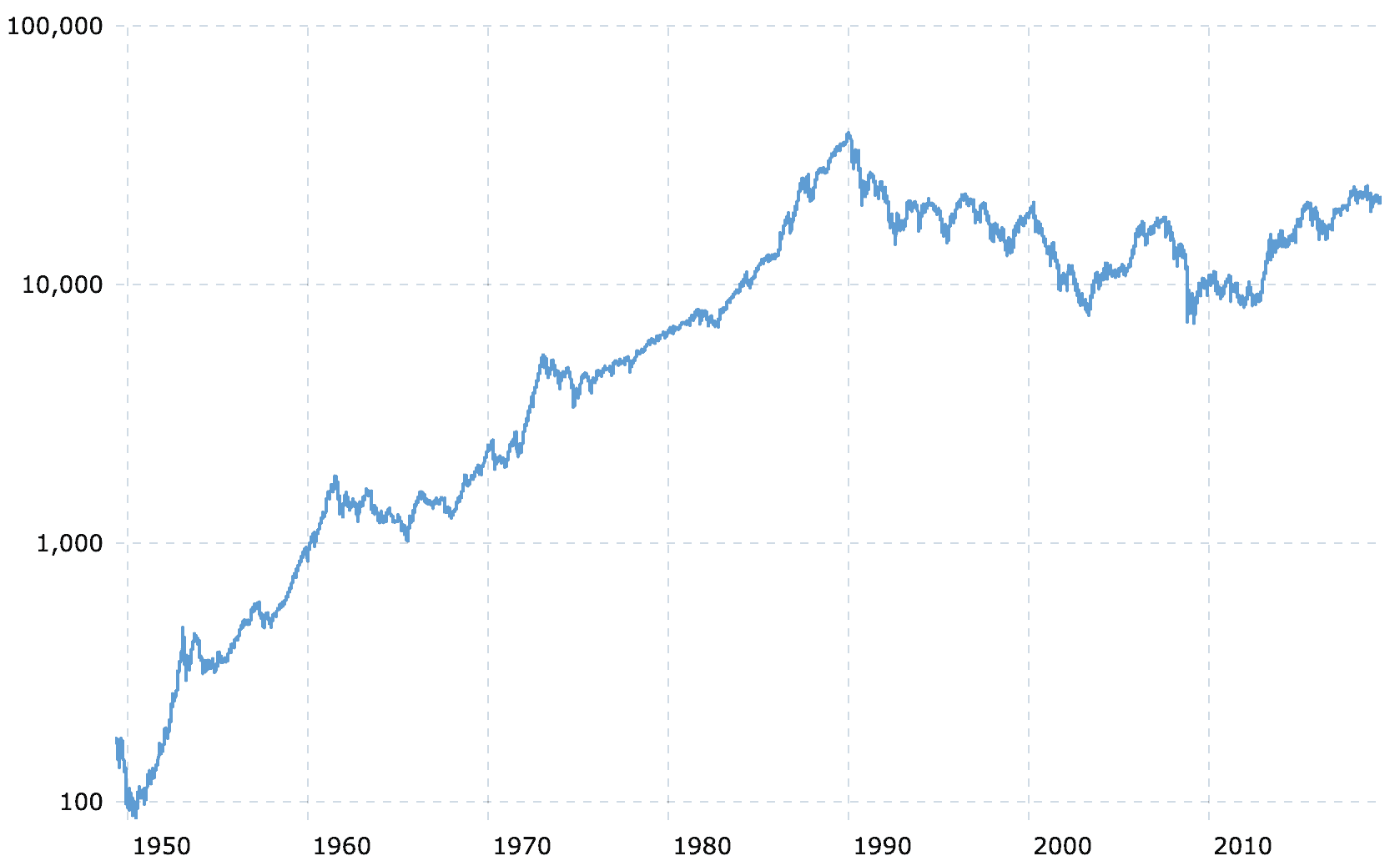chart from Japan's Nikkei index