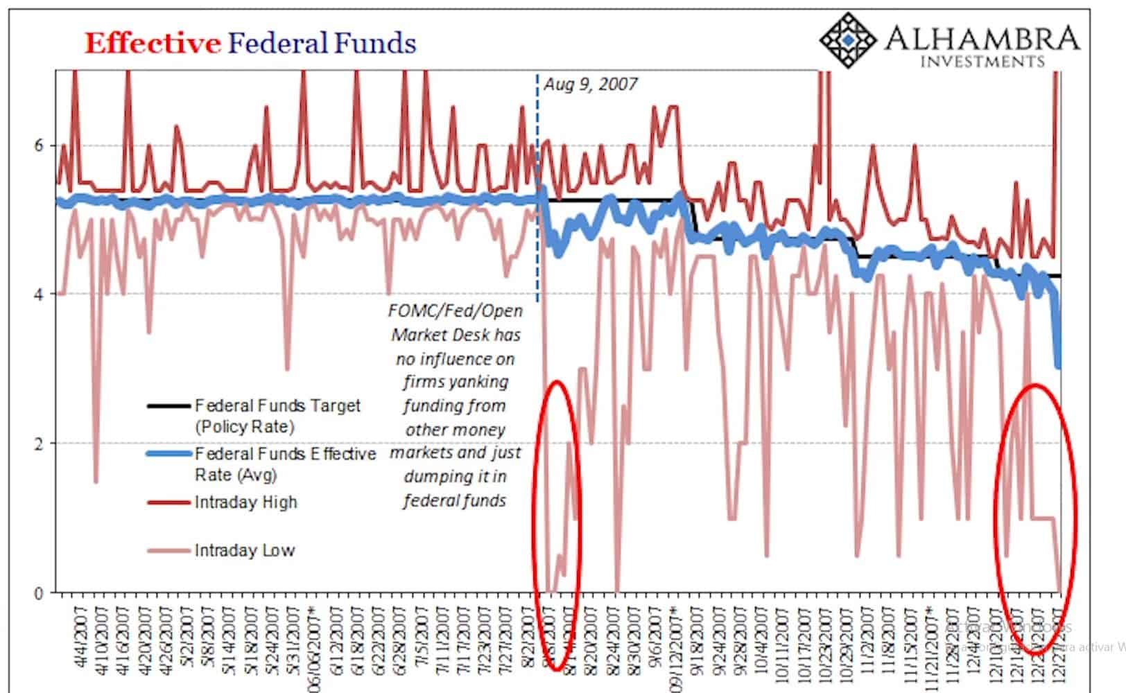 effective fed funds rate