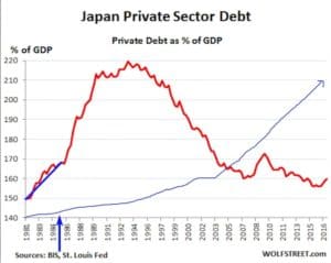 graph japans private sector debt