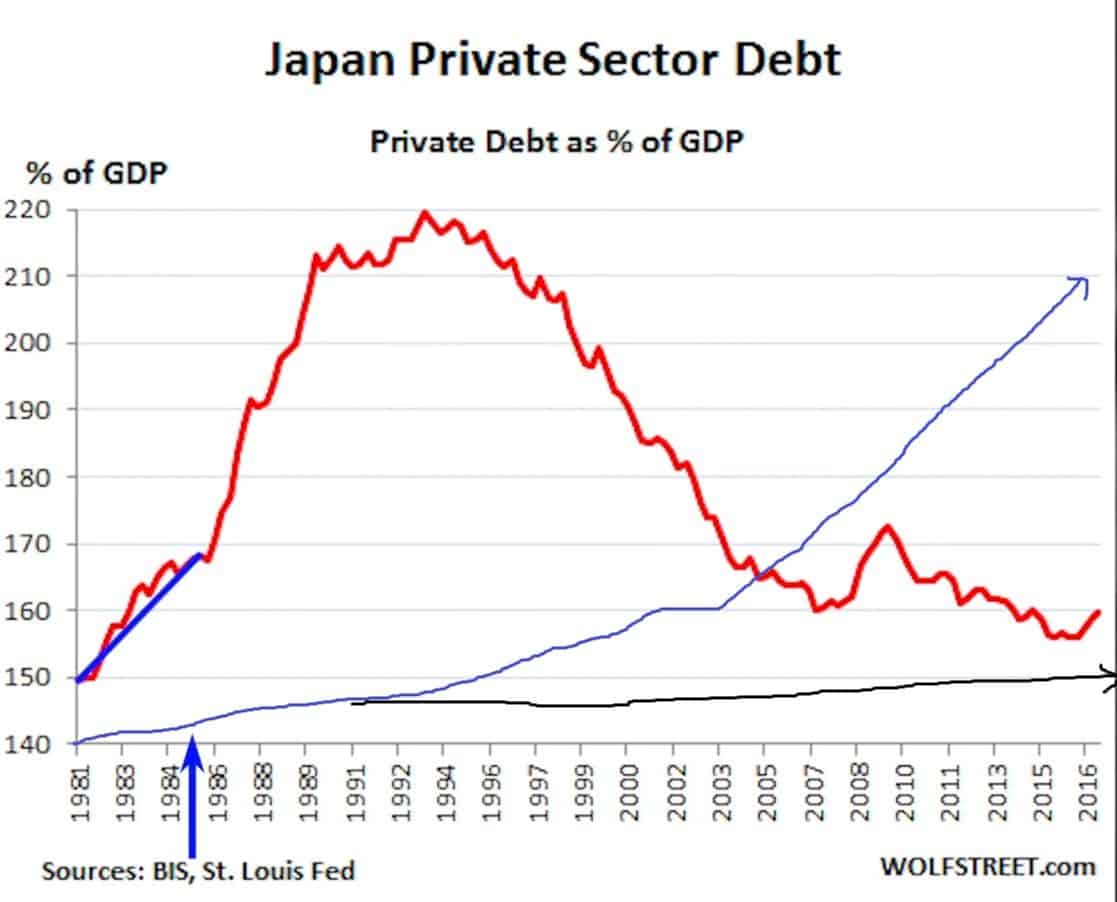 japans private sector debt black line