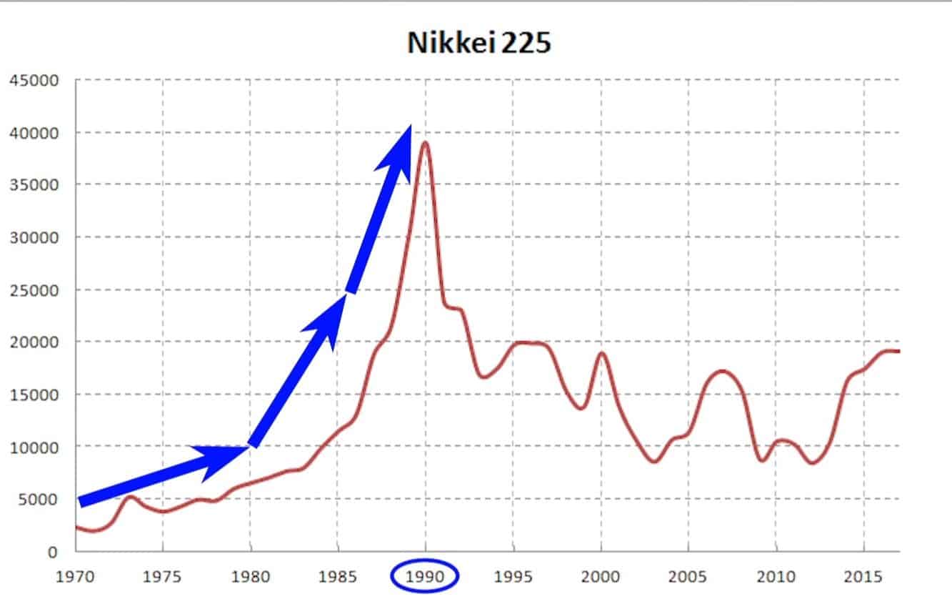 nikkei index 225