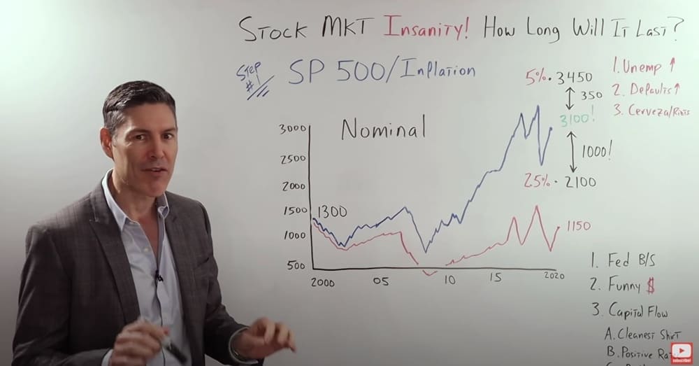 3._SP_500_nominal_not_adjusted_for_inflation_1000x