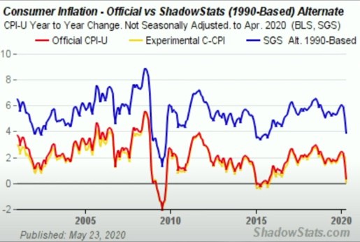 4. true rate of inflation shadowstats