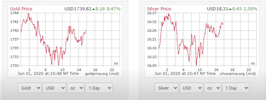 gold price and silver price