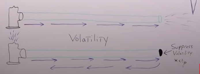 an analogy for vol 