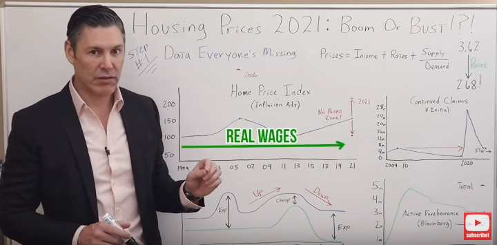 real wages vs inflation