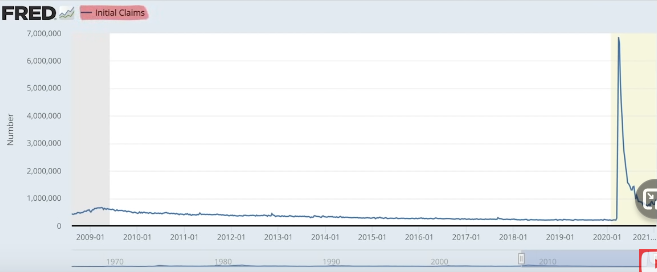number of jobless claims between 2009 and 2021