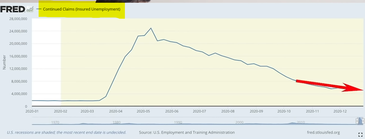 Continued jobless claims (insured unemployment)