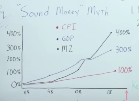 the sound money myth