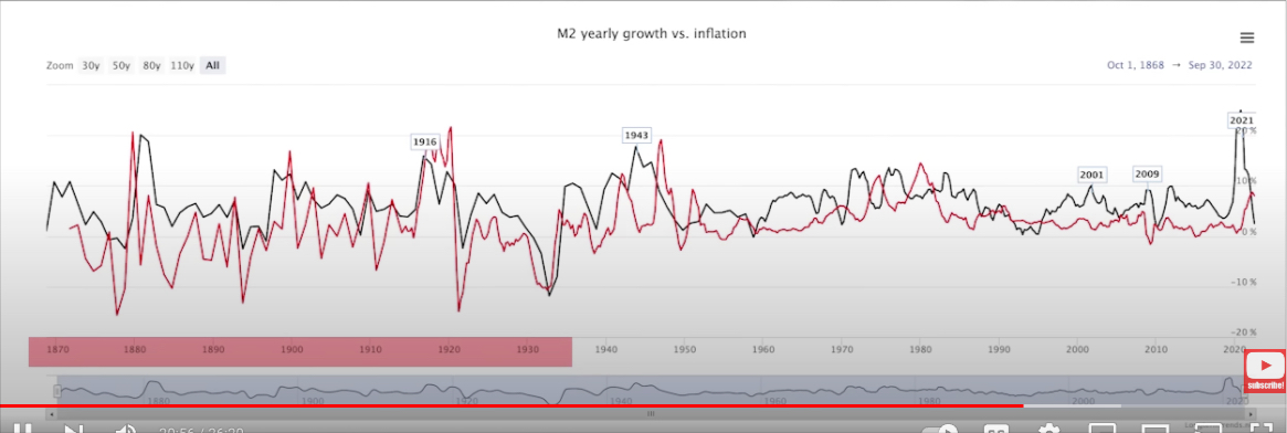 many periods of deflation
