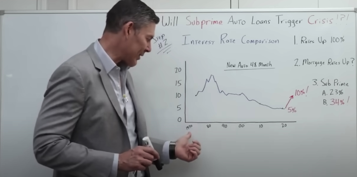 interest rate comparison 48 month car loans