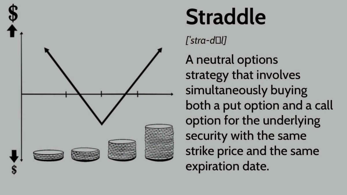 Straddle Options Trading Strategy: Everything You Need To Know